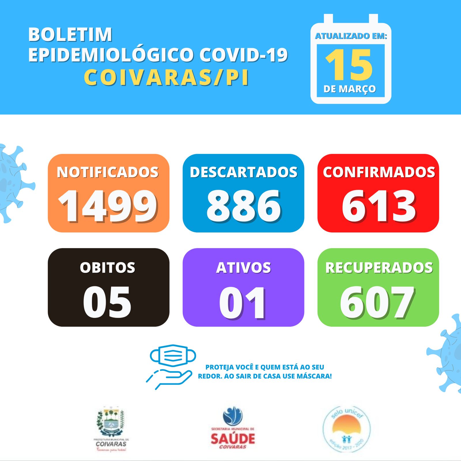 BOLETIM EPIDEMIOLÓGICO - COVID-19 - COIVARAS 15.03.2022