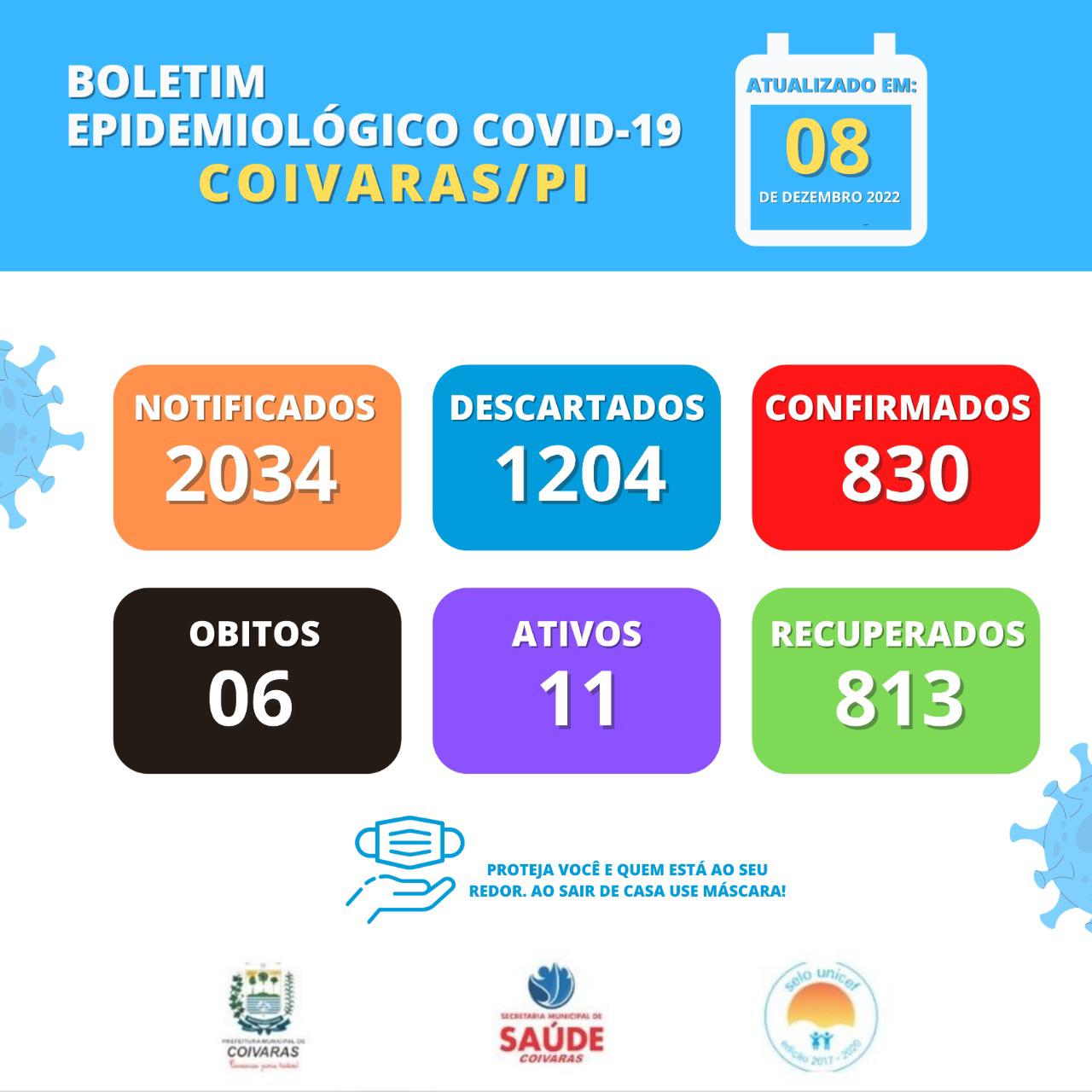 BOLETIM EPIDEMIOLÓGICO - COVID-19 - COIVARAS 08.12.2022