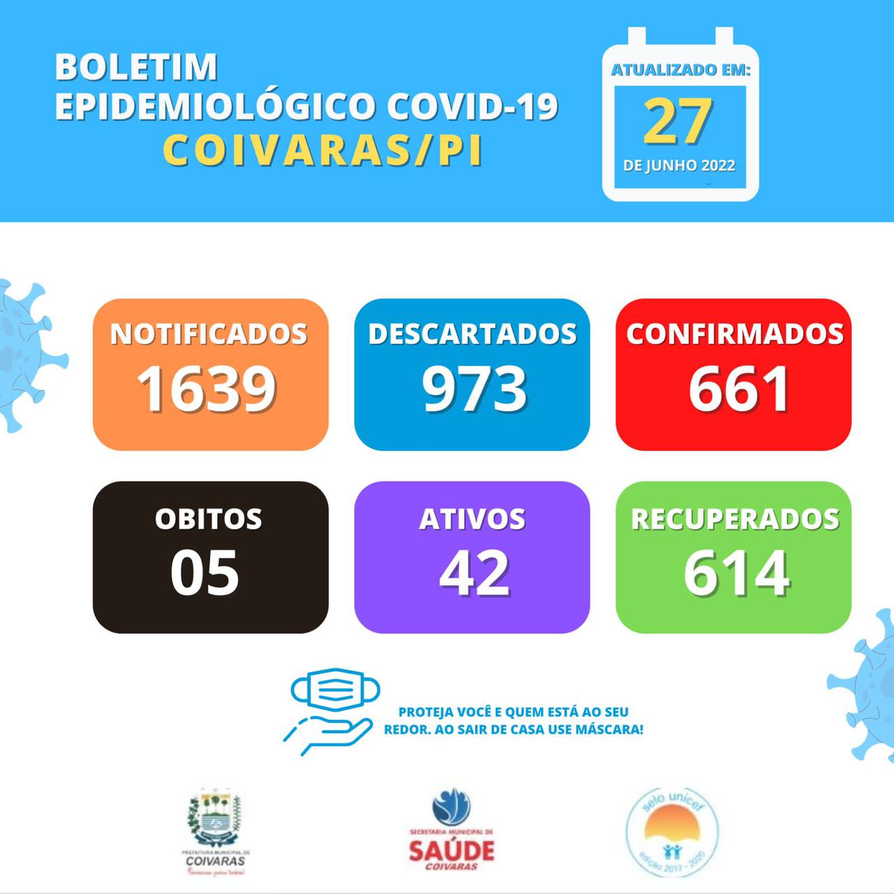BOLETIM EPIDEMIOLÓGICO - COVID-19 - COIVARAS 27.06.2022